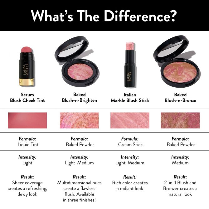 Serum Blush Cheek Tint - Image 6
